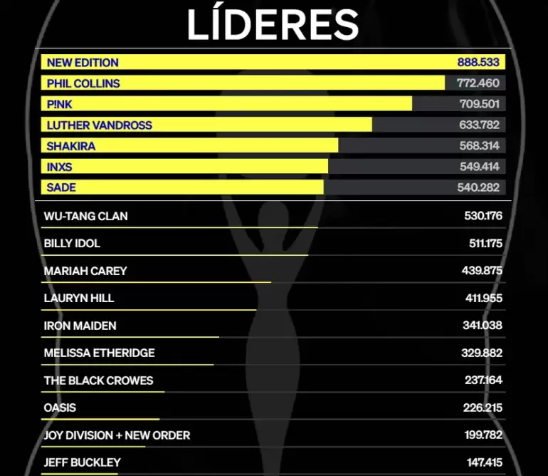 shakira salon de la fama