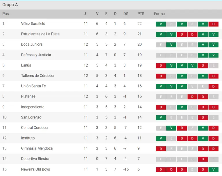 tabla de posiciones torneo apertura