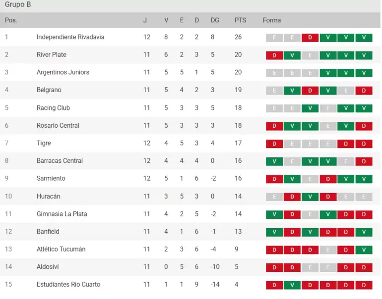 tabla de posiciones torneo apertura