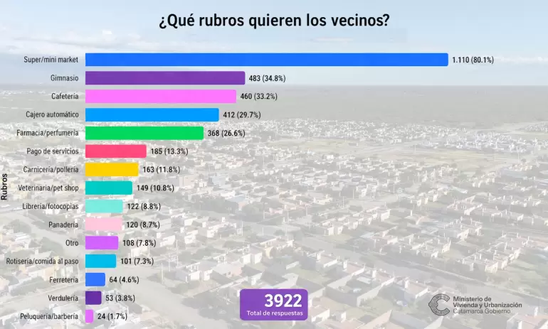 resultados encuesta valle chico