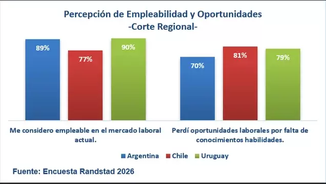 empleo trabajadores