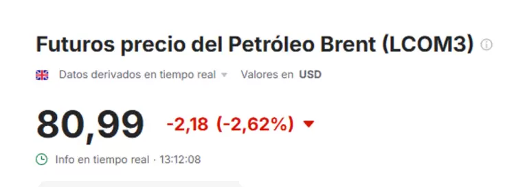 petroleo
