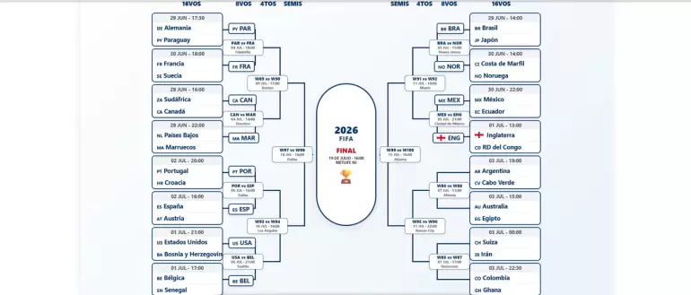 mundial 2026 cuadro dieciseisavos