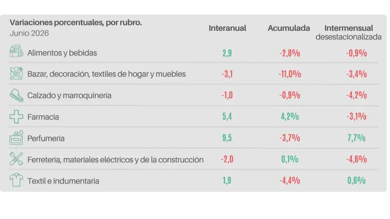consumo pyme