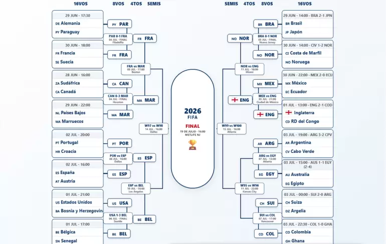 mundial 2026 cuadro octavos