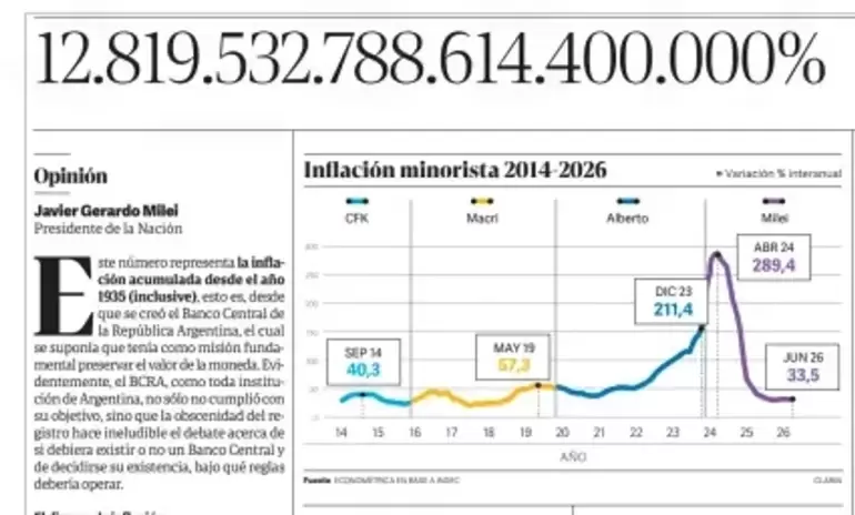 milei bcra