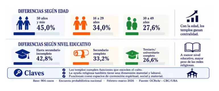 pobreza y asistencia
