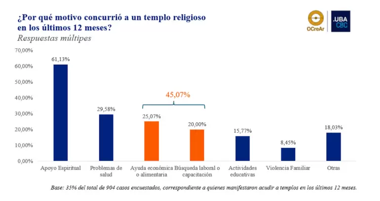pobreza y asistencia