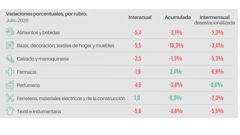 ventas pymes