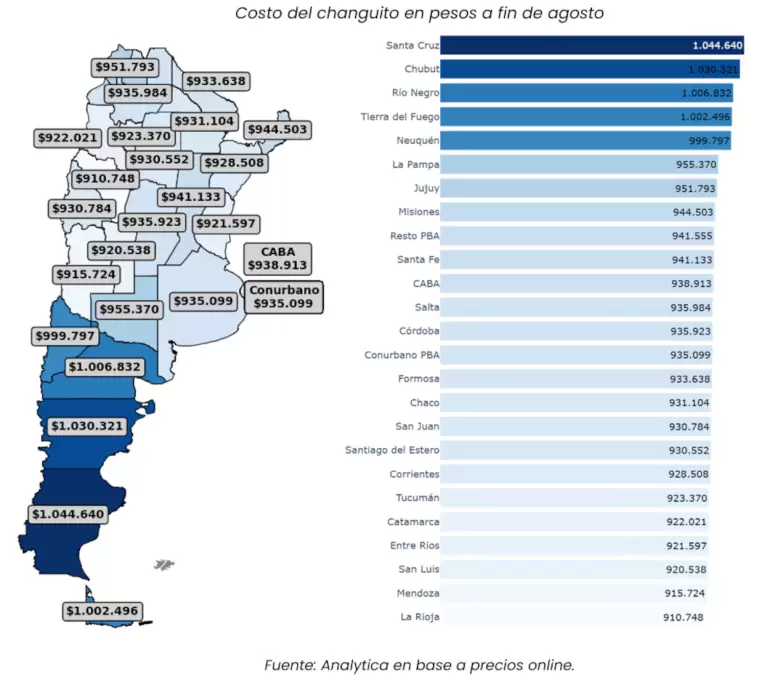 changuito provincias