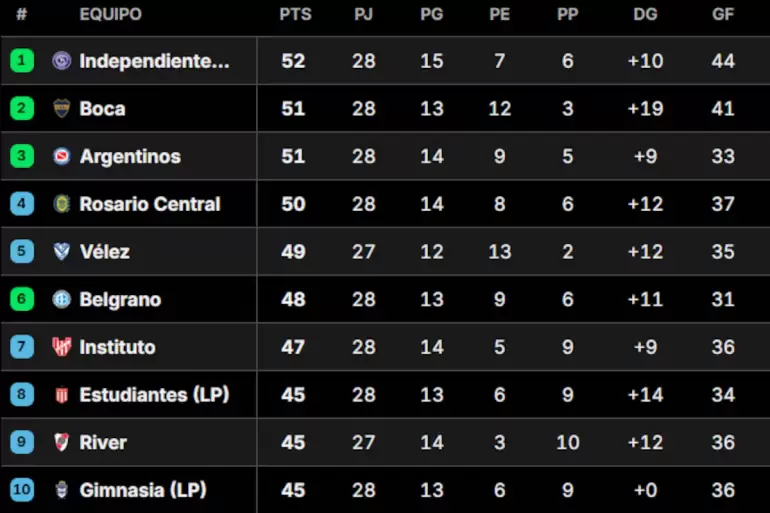 torneo anual