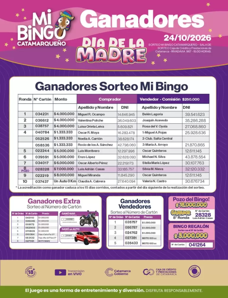 Mi Bingo Catamarqueño entregó $170 millones y sorteó dos autos 0 km