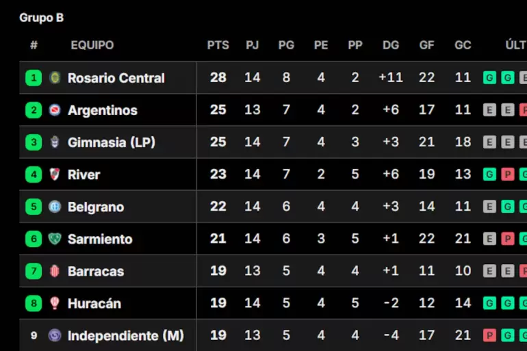 Tabla de posiciones